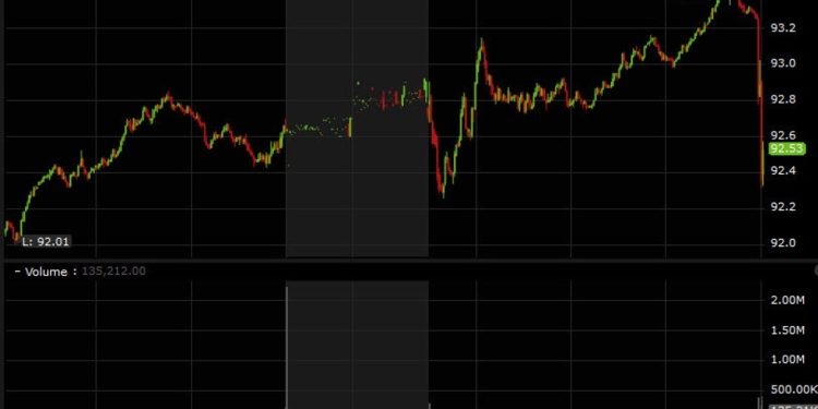 Wal-Mart CEO says he’s seen some softness in demand since the election