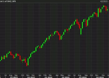 At the close: Nasdaq leads US stocks lower