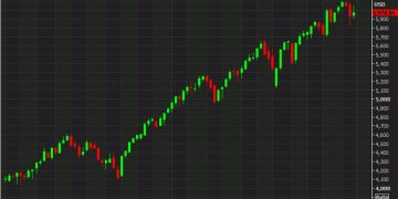 At the close: Nasdaq leads US stocks lower
