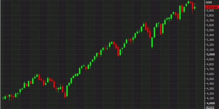 At the close: Nasdaq leads US stocks lower
