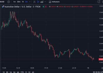 Australian November business confidence -3 vs. prior 5