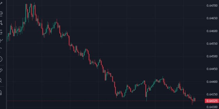 Australian November business confidence -3 vs. prior 5