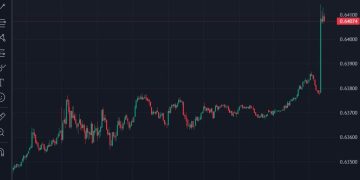 AUD/USD back above 0.6400 after the very solid jobs report