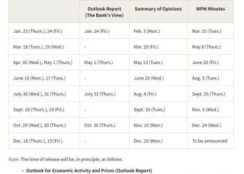 Here's a view saying BoJ to hike today (or maybe January!) – stronger yen in months ahead