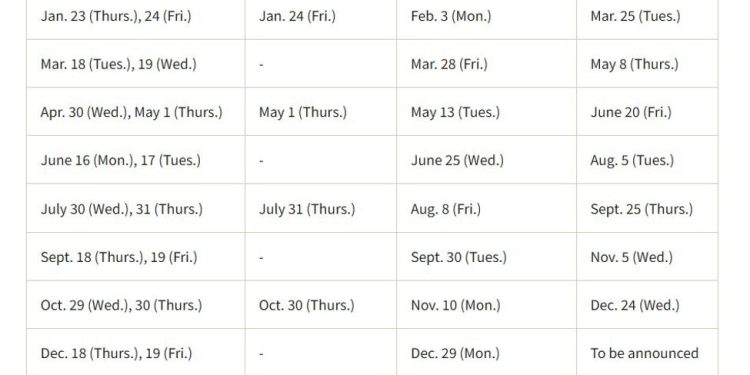 Here's a view saying BoJ to hike today (or maybe January!) – stronger yen in months ahead