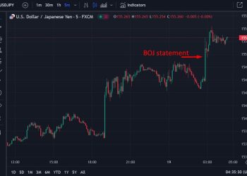 ForexLive Asia-Pacific FX news wrap: Bank of Japan leaves rates unchanged, yen slumps