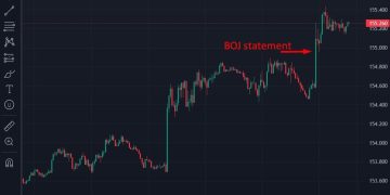 ForexLive Asia-Pacific FX news wrap: Bank of Japan leaves rates unchanged, yen slumps