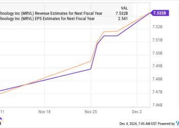 Missed Out on Nvidia? Buy This Magnificent Artificial Intelligence (AI) Stock Before It Soars at Least 43% in 2025.