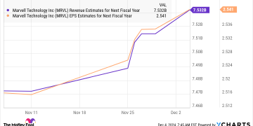 Missed Out on Nvidia? Buy This Magnificent Artificial Intelligence (AI) Stock Before It Soars at Least 43% in 2025.