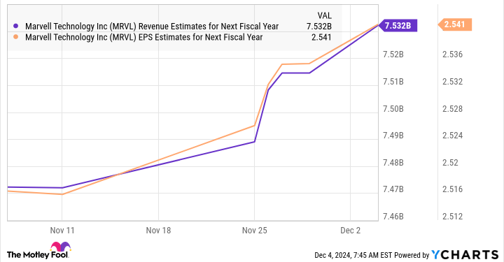 Missed Out on Nvidia? Buy This Magnificent Artificial Intelligence (AI) Stock Before It Soars at Least 43% in 2025.
