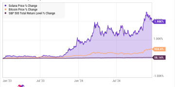 Should You Forget Bitcoin and Buy Solana Instead?