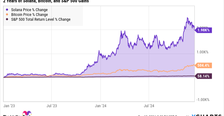 Should You Forget Bitcoin and Buy Solana Instead?