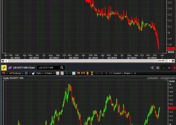 ICYMI – China promised massive stimulus yesterday (will it work this time?)