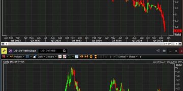 ICYMI – China promised massive stimulus yesterday (will it work this time?)