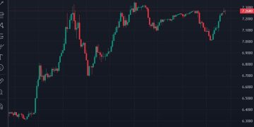 Trump trade adviser Navarro warns on FX manipulation