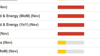 US November CPI data due Wednesday, ranges of estimates (& why they’re crucial to know)