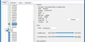 Download Historical Data in NakedMarkets