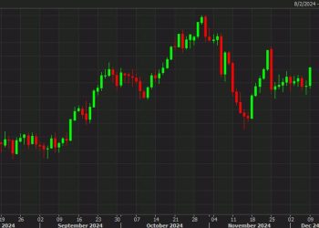 Gold extends gain to $40. Silver surges