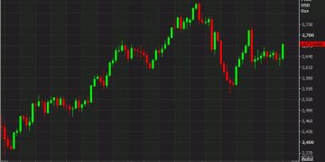 Gold extends gain to $40. Silver surges