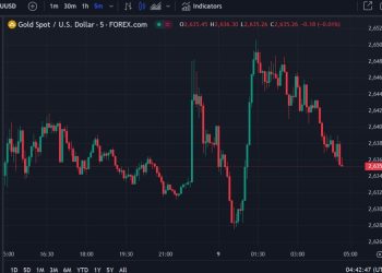 ForexLive Asia-Pacific FX news wrap: USD ticks a little higher
