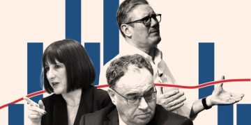 Labour’s push for growth hit by latest fall in UK output