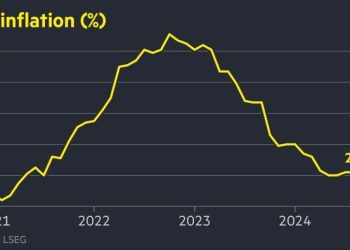 UK inflation rises to 2.6% in November