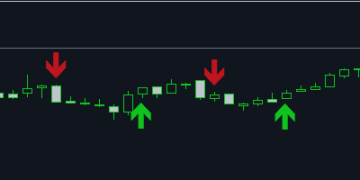 How I Made $49 in One Day Using an Old Indicator – Analytics & Forecasts – 3 December 2024