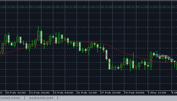 A Comprehensive Guide to FiboPivotCandleBar: Functions and Performance of the Expert Advisor for MT5 – Trading Systems – 8 December 2024