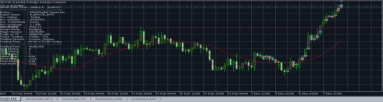 A Comprehensive Guide to FiboPivotCandleBar: Functions and Performance of the Expert Advisor for MT5 – Trading Systems – 8 December 2024