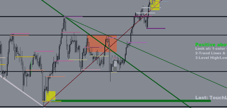 Find Money Inflow Banks/traders & best advanced analysis – Analytics & Forecasts – 11 December 2024