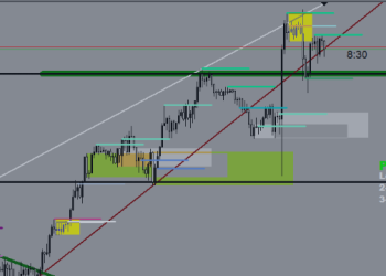 Art When interprets every Movement, Rejection, Reversal, Continuation – Trading Systems – 12 December 2024