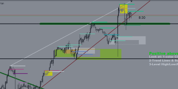 Art When interprets every Movement, Rejection, Reversal, Continuation – Trading Systems – 12 December 2024