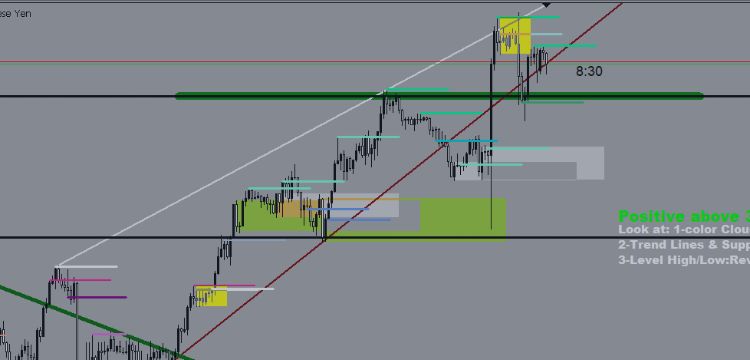 Art When interprets every Movement, Rejection, Reversal, Continuation – Trading Systems – 12 December 2024