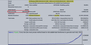 Why Wonder Woman is your ideal Forex advisor? – Analytics & Forecasts – 18 December 2024