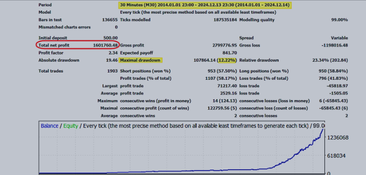 Why Wonder Woman is your ideal Forex advisor? – Analytics & Forecasts – 18 December 2024
