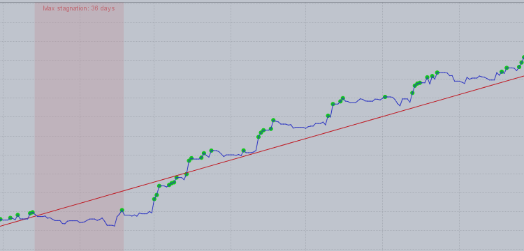 Dynamic Fibo Scalper User guid – Trading Systems – 18 December 2024