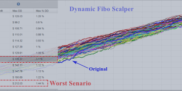 Quantitative Analysis of Dynamic Fibo Scalper: Comparing Returns with Fibonacci Levels and Monte Carlo Simulations – Analytics & Forecasts – 22 December 2024