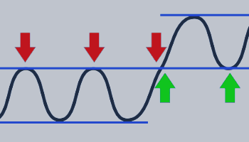 Support and Resistance – Analytics & Forecasts – 26 December 2024
