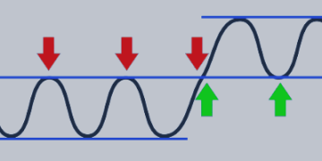 Support and Resistance – Analytics & Forecasts – 26 December 2024