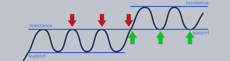 Support and Resistance – Analytics & Forecasts – 26 December 2024