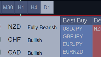 How to Determine the Best Buy and Sell Directions in Forex Trading – Trading Strategies – 29 December 2024