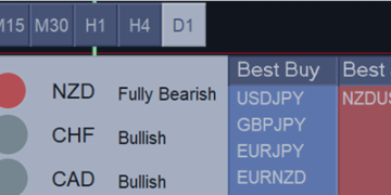 How to Determine the Best Buy and Sell Directions in Forex Trading – Trading Strategies – 29 December 2024