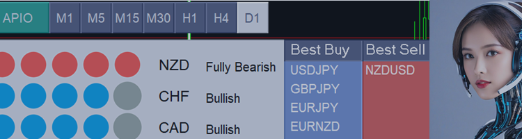 How to Determine the Best Buy and Sell Directions in Forex Trading – Trading Strategies – 29 December 2024