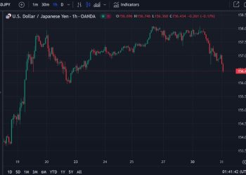 USD/JPY under 156.50 | Forexlive