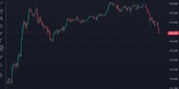 USD/JPY under 156.50 | Forexlive