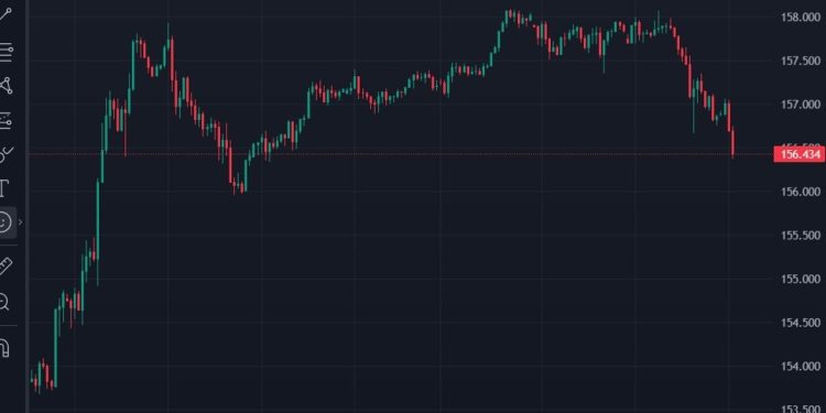 USD/JPY under 156.50 | Forexlive