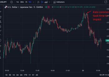 ForexLive Asia-Pacific FX news wrap: Japan’s Kato verbal intervention boosts yen