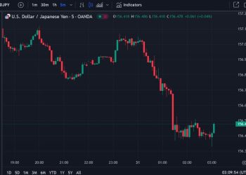 ForexLive Asia-Pacific FX news wrap: USD/JPY drops under 156.40