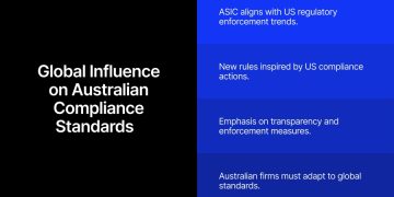 ASIC Mandates Stricter Compliance for Australian Firms: Highlighting Voice Communication