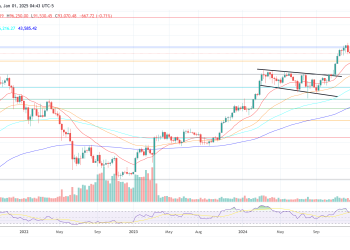 Top Fund Manager Shares His Outlook